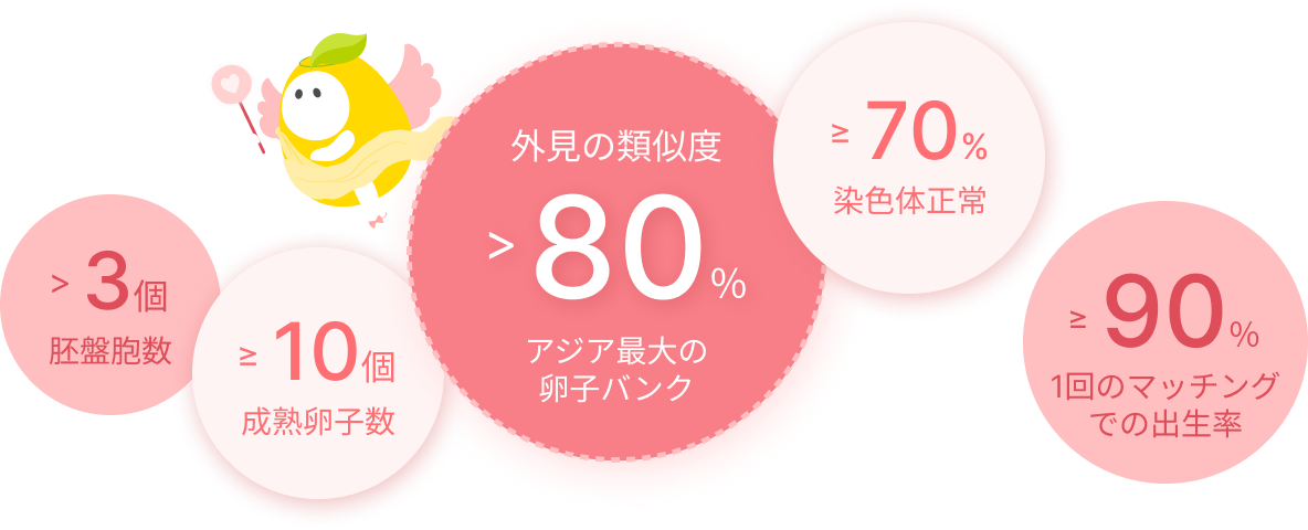 生まれてくる子どもは私に似ているでしょうか