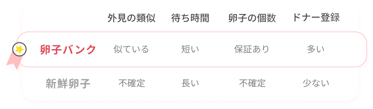 生まれてくる子どもは私に似ているでしょうか