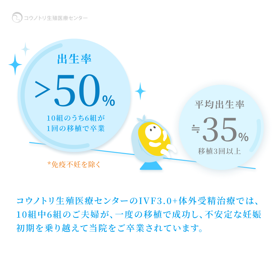 本院の成績